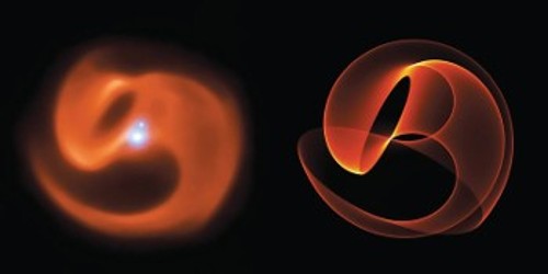 Το τριπλό σύστημα άστρων Απεπ (αριστερά), εκπέμπει νέφος σκόνης, που παίρνει μορφή γλυπτού. Προσομοίωση σε υπολογιστή (δεξιά) αναπαράγει σχεδόν το σύνολο της δομής αυτού του νέφους