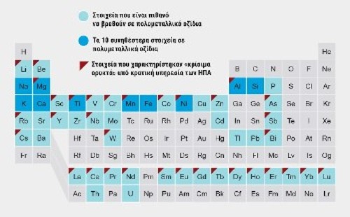 Τα πολυμεταλλικά οζίδια περιέχουν πλειάδα σπάνιων και πολύτιμων μετάλλων, αλλά σε μικρή συγκέντρωση (ανοιχτό γαλάζιο). Μεγαλύτερη παρουσία στα οζίδια έχουν 10 χημικά στοιχεία, εμπορικού ενδιαφέροντος (σκούρο γαλάζιο). Πολλά απ' αυτά έχουν χαρακτηριστεί στις ΗΠΑ κρίσιμα για την οικονομία και σε χαμηλή επάρκεια