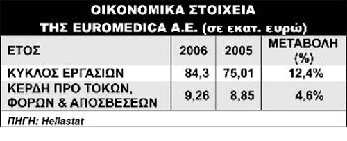 Ο πίνακας αποτυπώνει την υπερκερδοφορία του ομίλου. Η εταιρεία επιχειρεί να αυξήσει κι άλλο τα κέρδη της, ακόμα και από τις καθαρίστριες που απασχολεί!