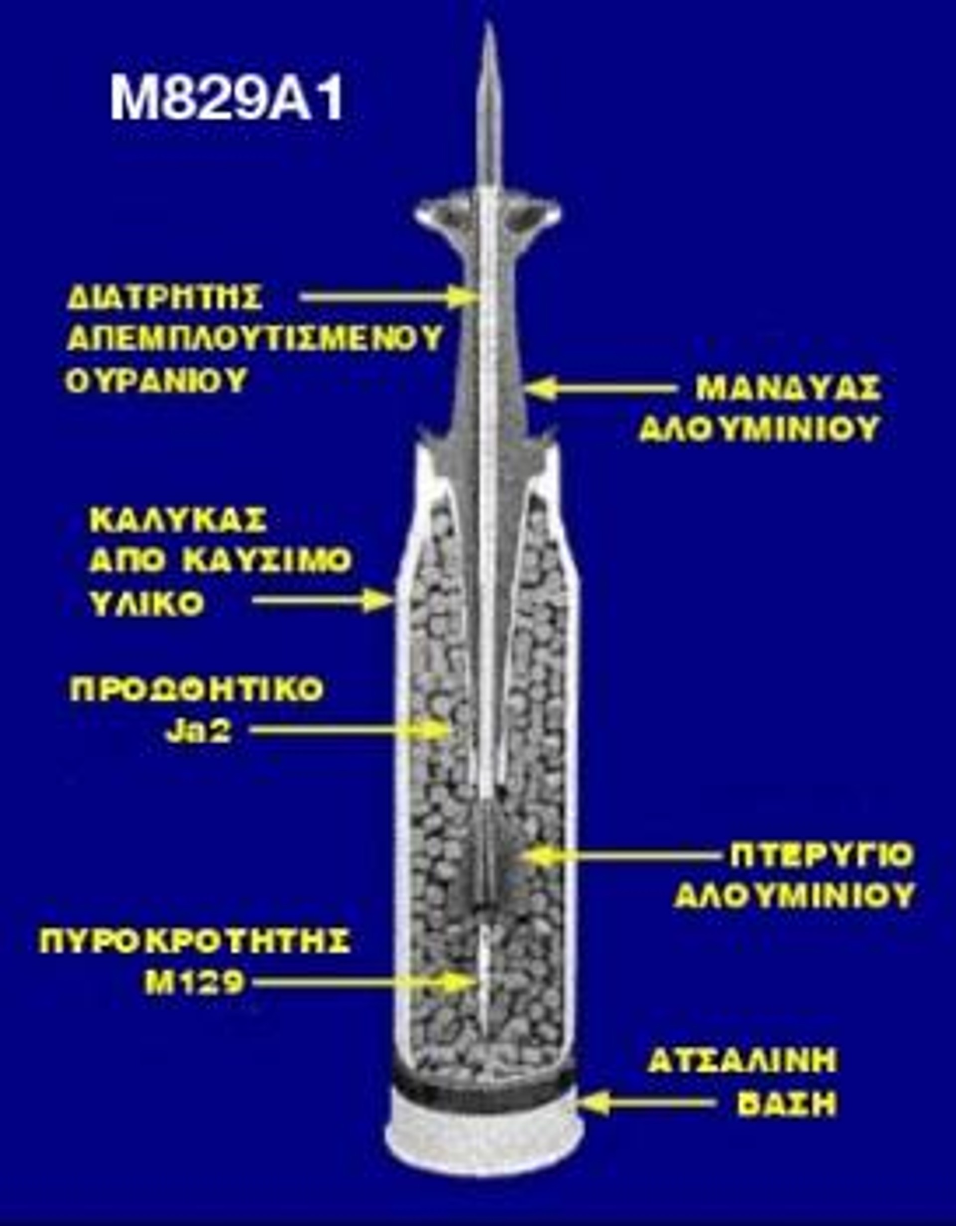 Σχηματικό διάγραμμα τυπικού βλήματος απεμπλουτισμένου ουρανίου