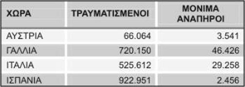 Μια εικόνα από την κατάσταση σε «πλούσιες χώρες»