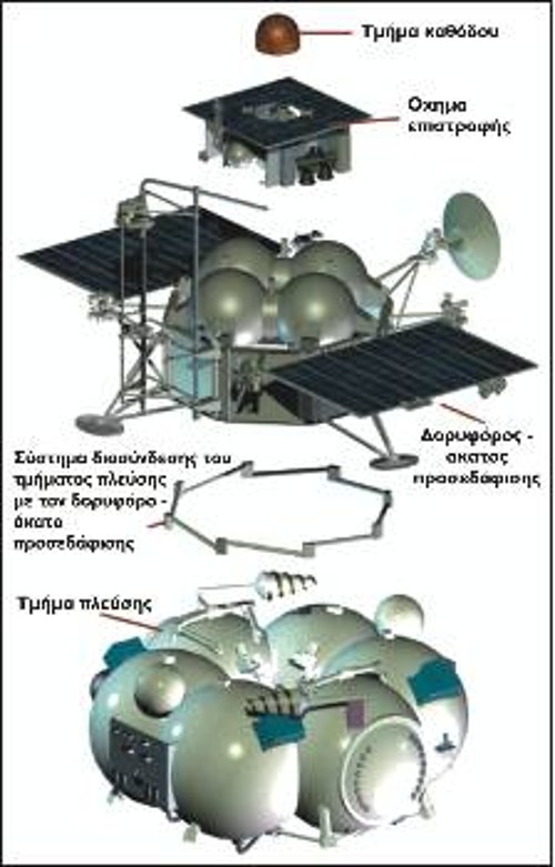 Τα τμήματα του Phobos Grunt πριν τη συμφωνία Ρωσίας - Κίνας για την ταυτόχρονη μεταφορά στον Αρη και του κινεζικού Γινγκχούο-1