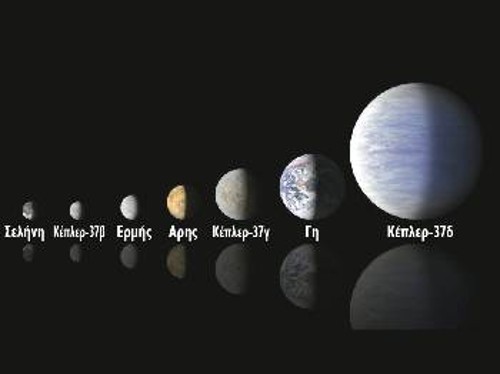 Κατάταξη πλανητών του ηλιακού συστήματος και εξωπλανητών του Κέπλερ-37, με τον Κέπλερ-37β να έχει μέγεθος μεταξύ Σελήνης και Ερμή!
