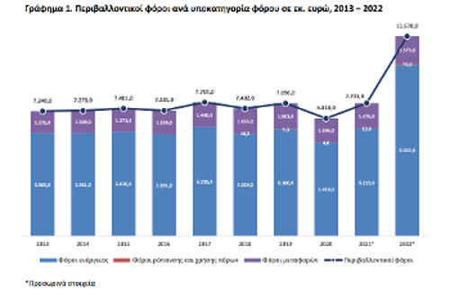 Πηγή: ΕΛΣΤΑΤ